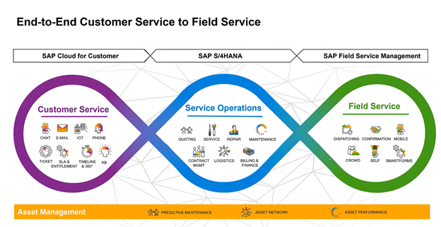 end to end customer service to field service
